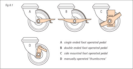 fig 8.1 wheel brakes