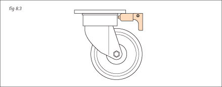 fig 8.3 directional lock