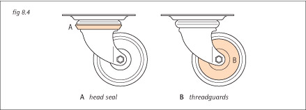 fig 8.4 seals and guards